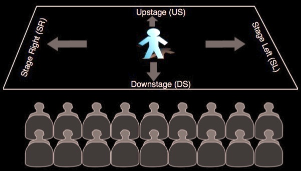 Drawing of typical theater stage